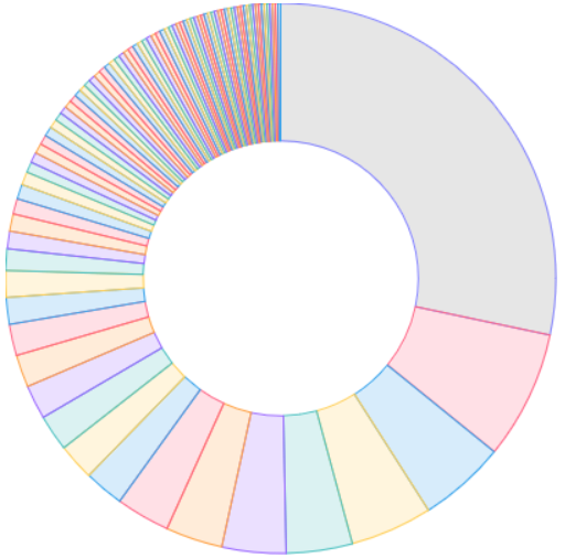 ContributorsChangesetcount.png