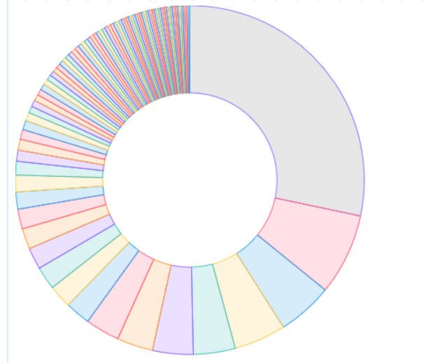 ContributorsChangesetcount.png